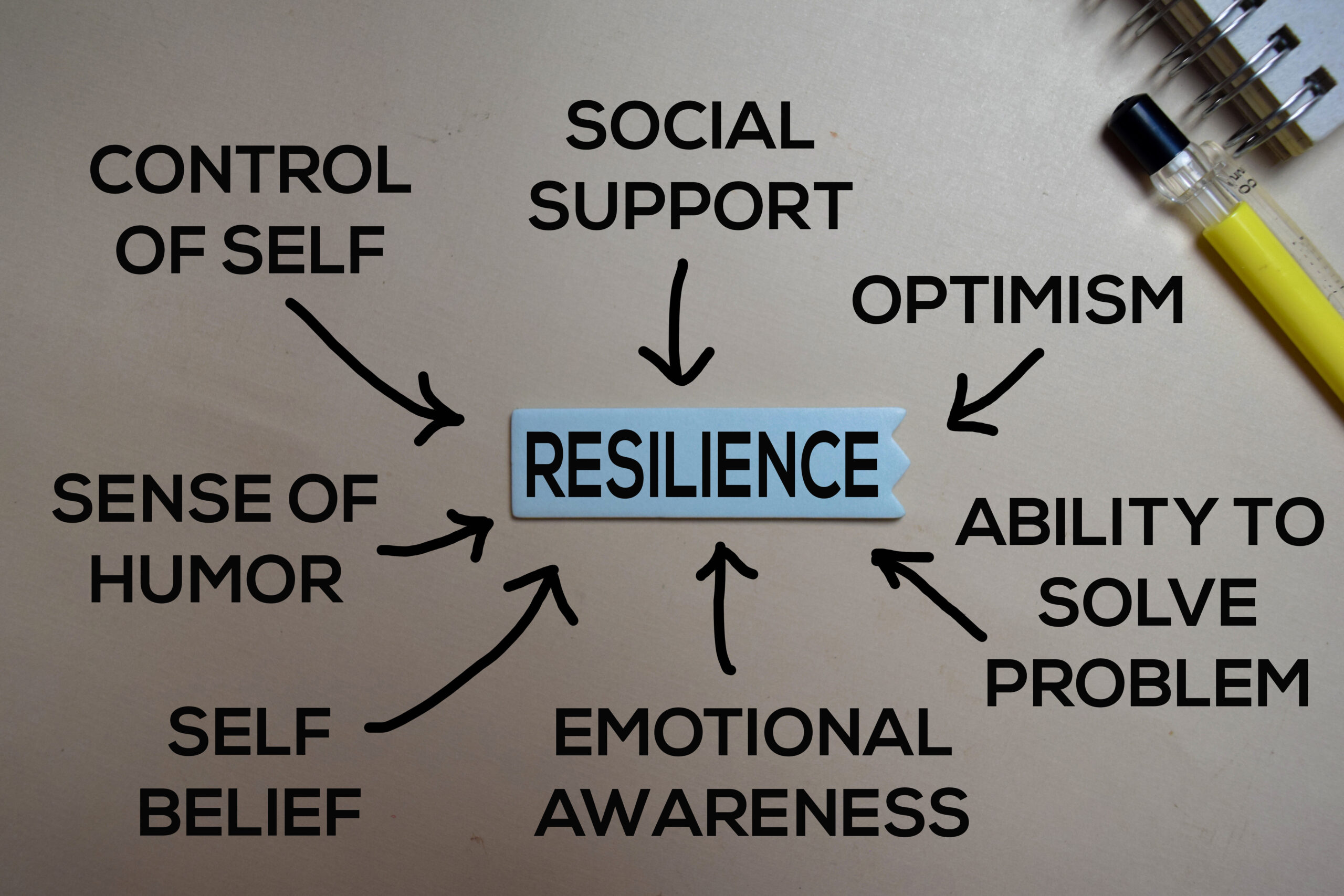 Stillwater Resilience Center